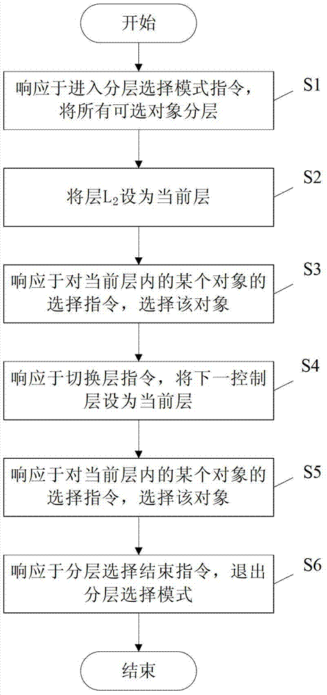 Layered object processing device and method