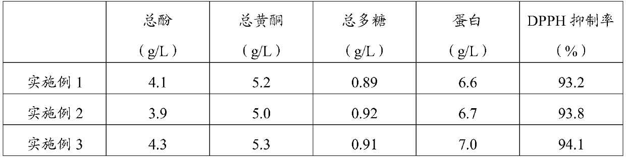 Peony ferment for improving and cleaning blood free radicals and production method of peony ferment