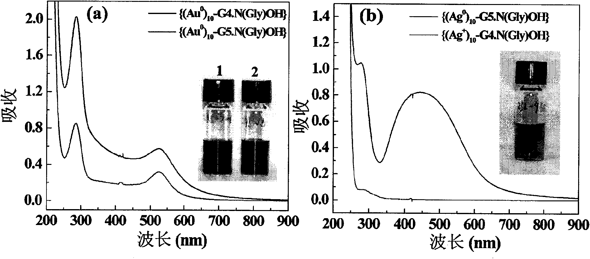 Method for preparing gold/silver nano particle with stable hydroxylated dendritic polymers