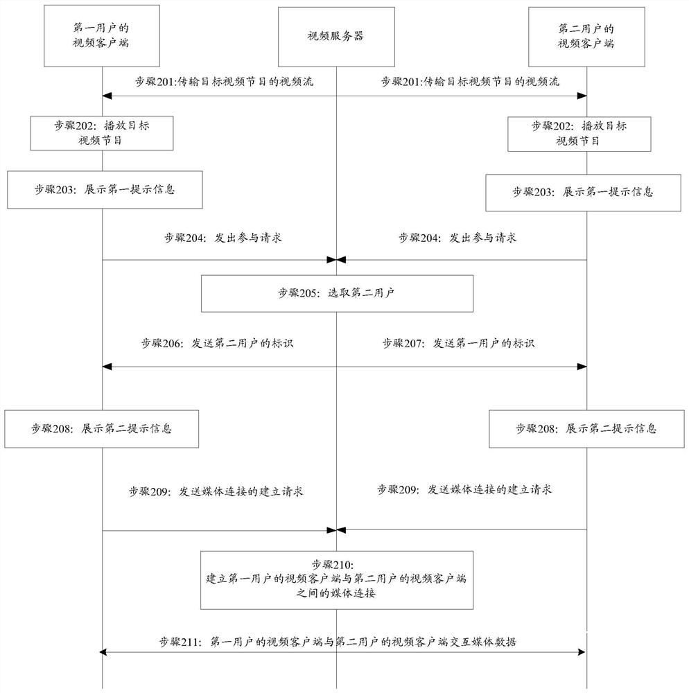 Video playing method, device, computing device and storage medium