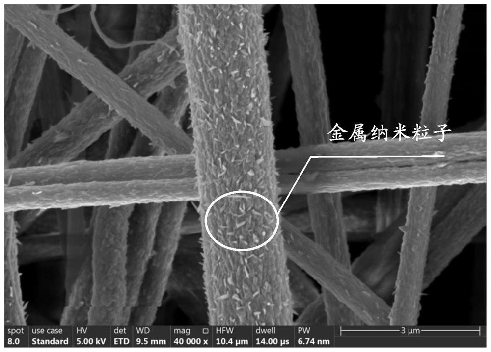 Metal nano self-assembly fiber material as well as preparation method and application thereof