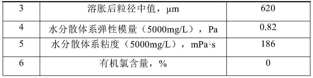 Viscoelastic particle oil displacement agent with water plugging function