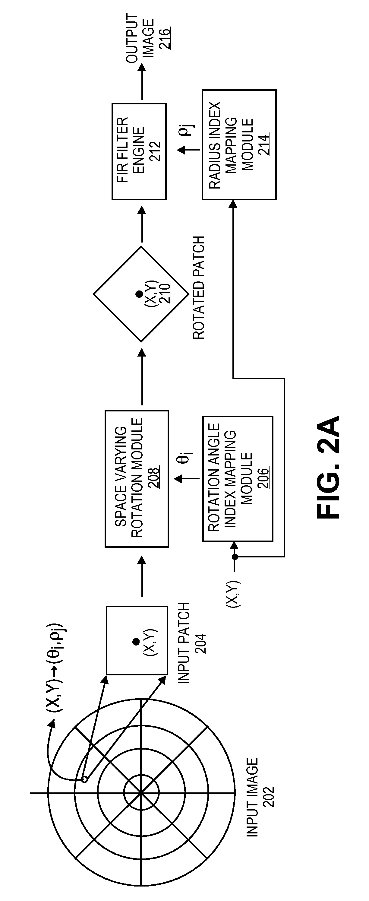 Method and Apparatus for FIR Filtering Using Space-Varying Rotation