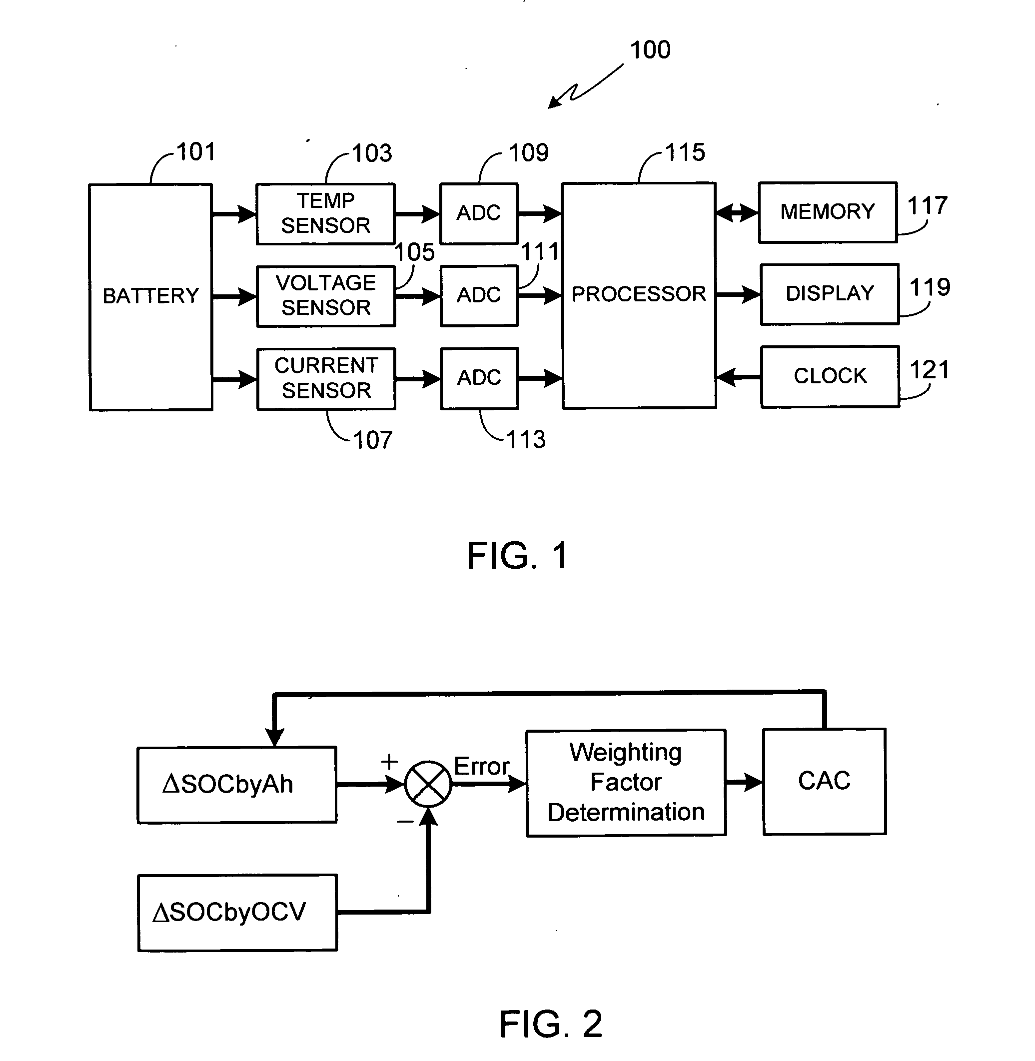 Battery capacity estimating method and apparatus