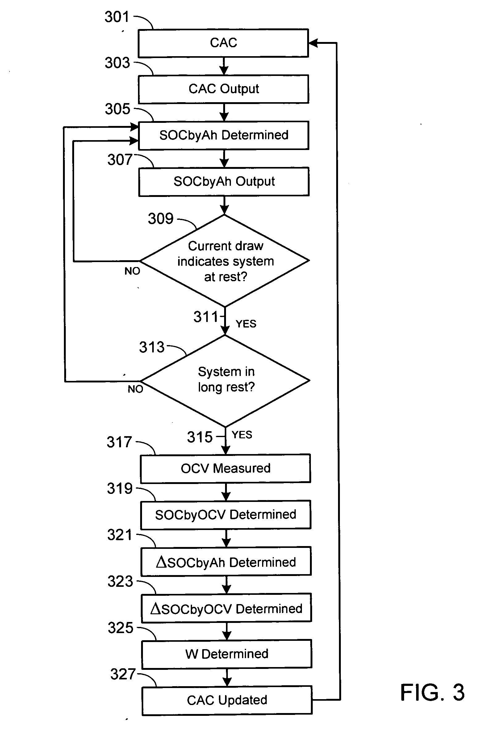 Battery capacity estimating method and apparatus