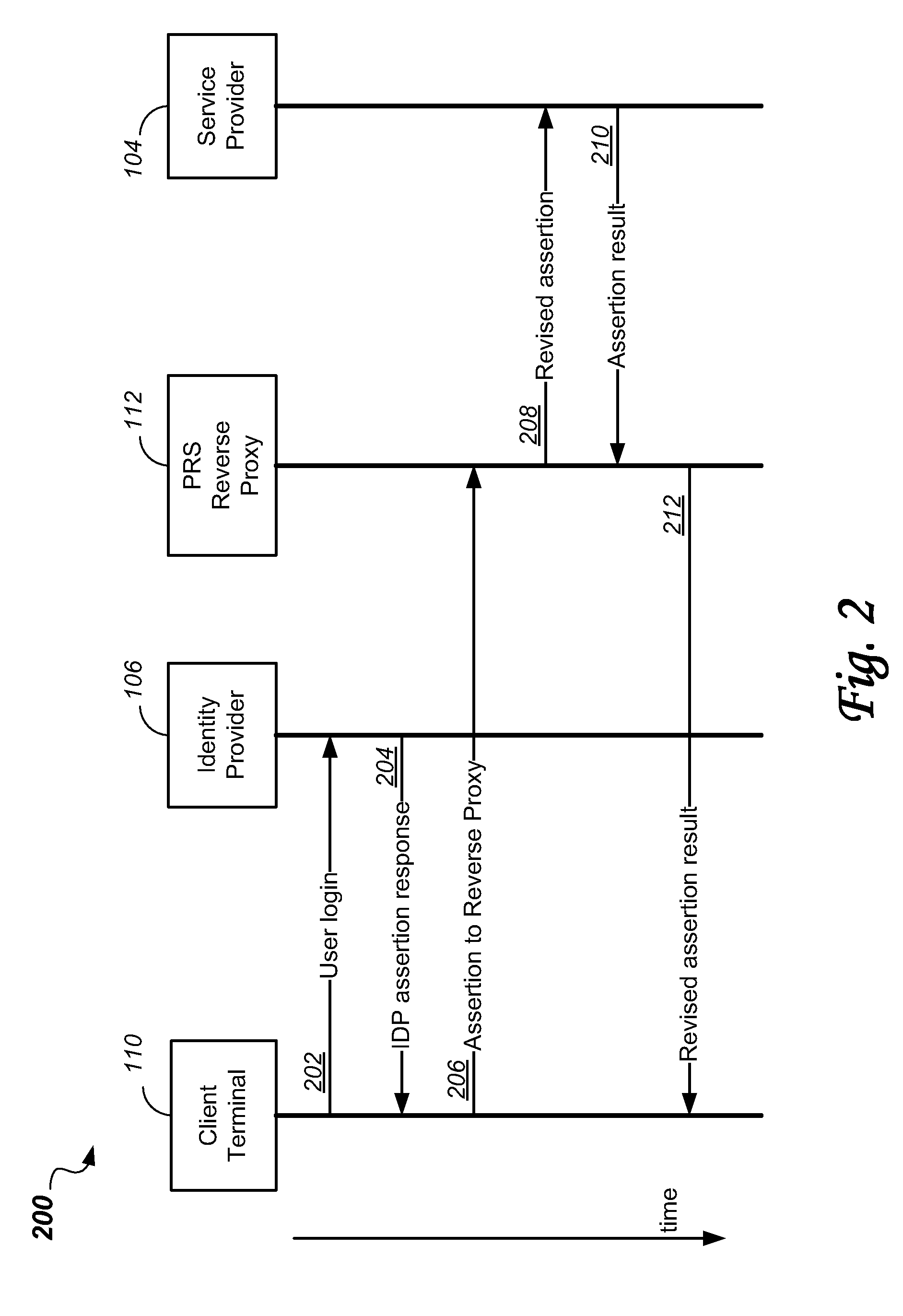 System and method of federated authentication with reverse proxy