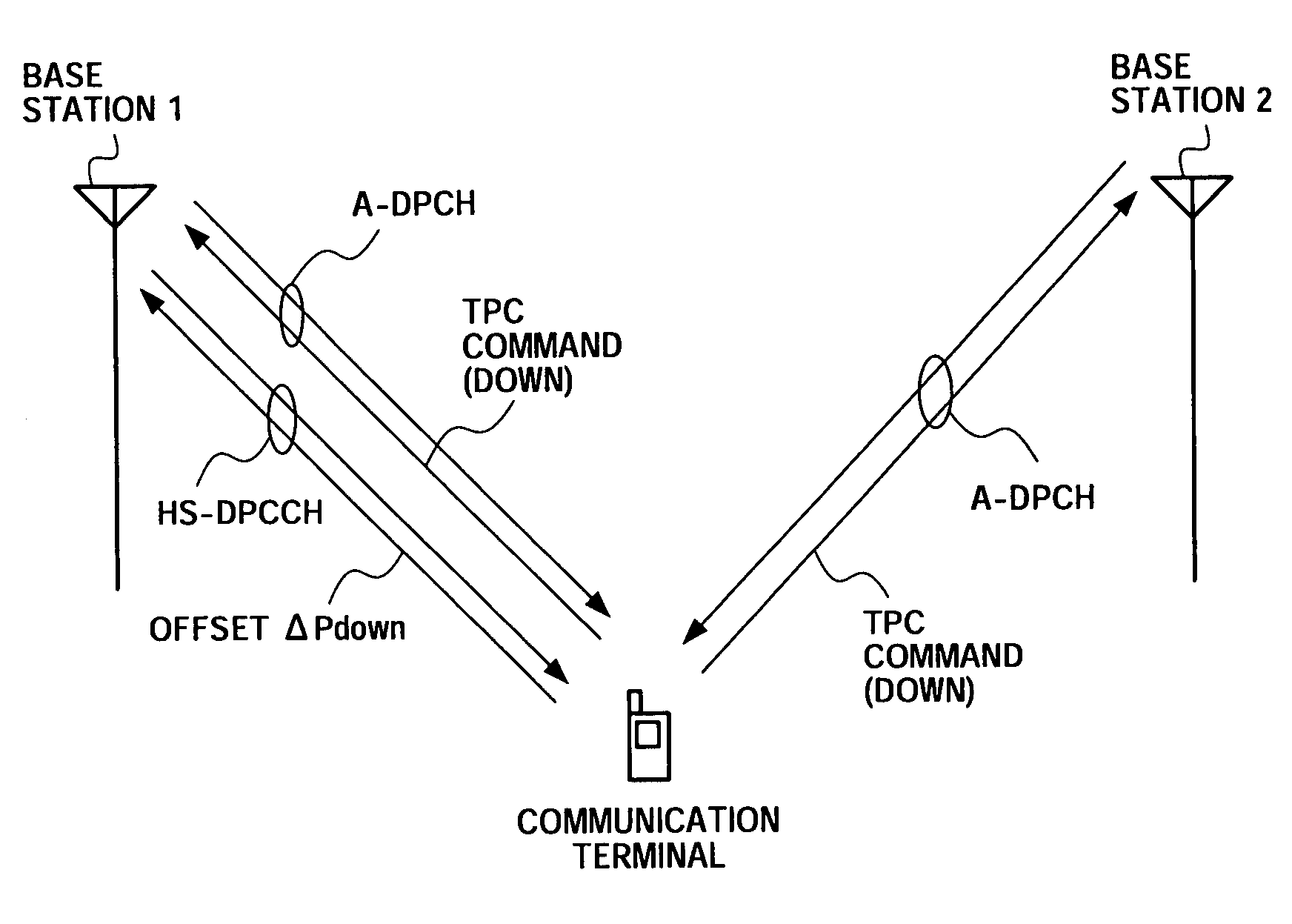 Communication terminal apparatus, base station apparatus, and transmission power control method