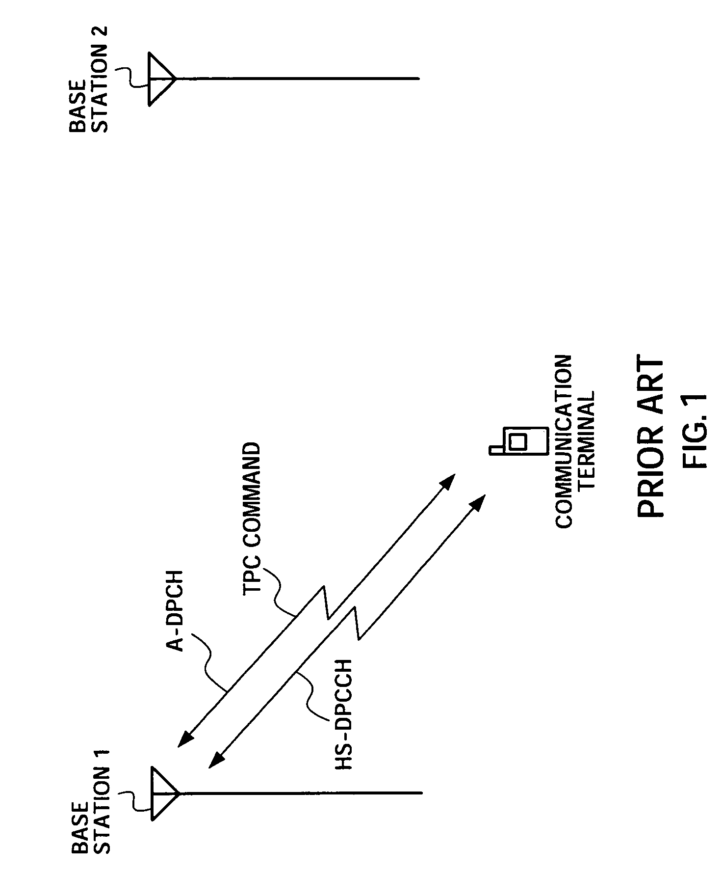 Communication terminal apparatus, base station apparatus, and transmission power control method
