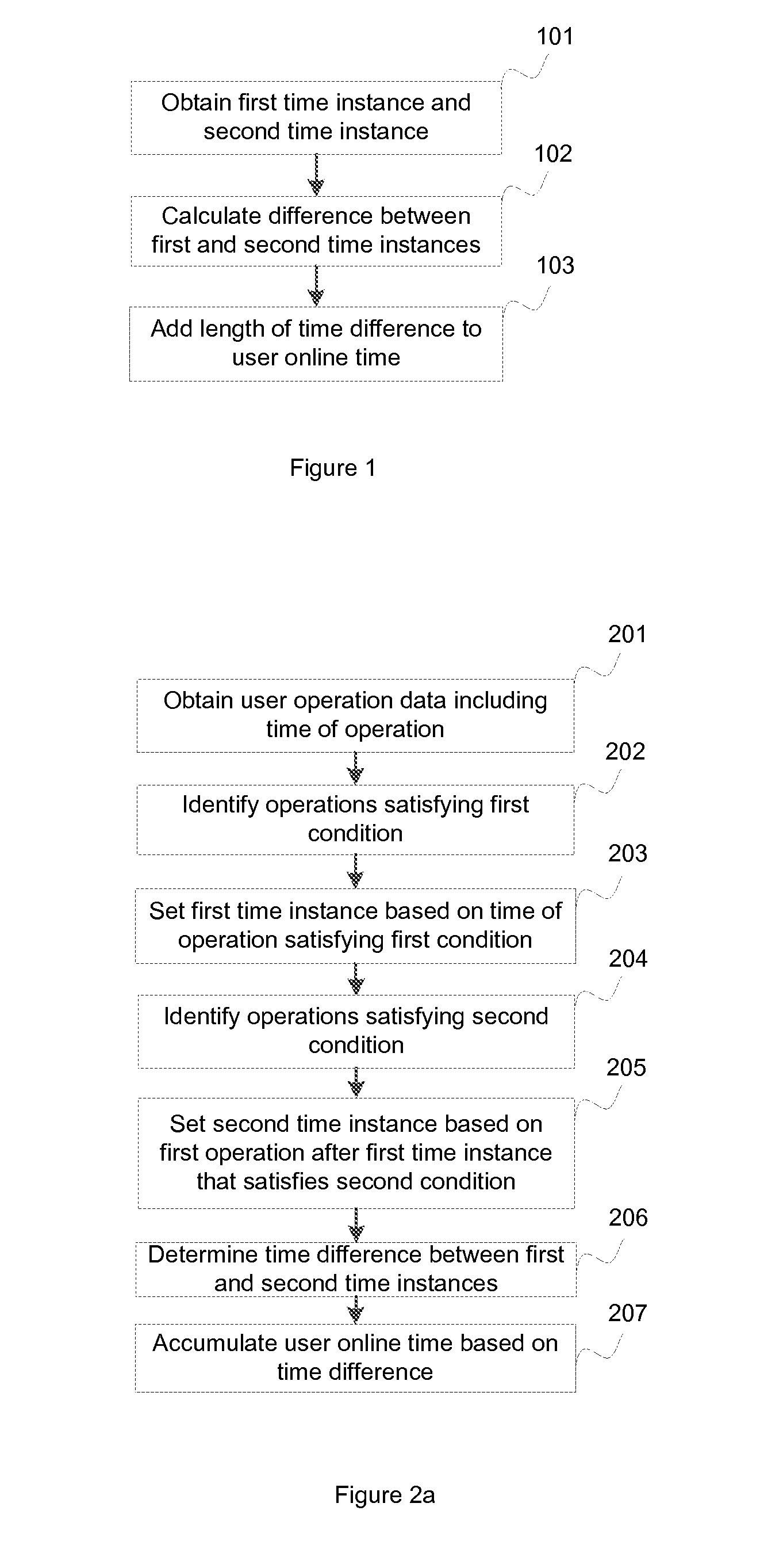 Methods and systems for determining user online time