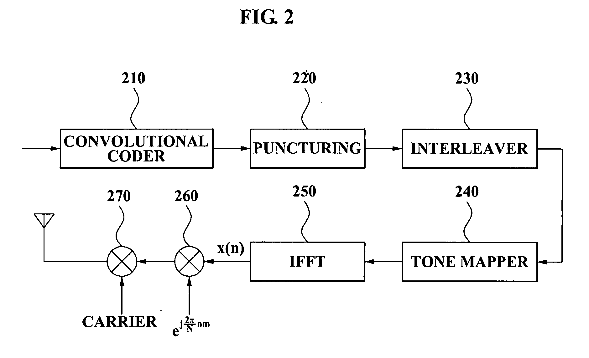 Method for detection and avoidance of ultra wideband signal and ultra wideband device for operating the method