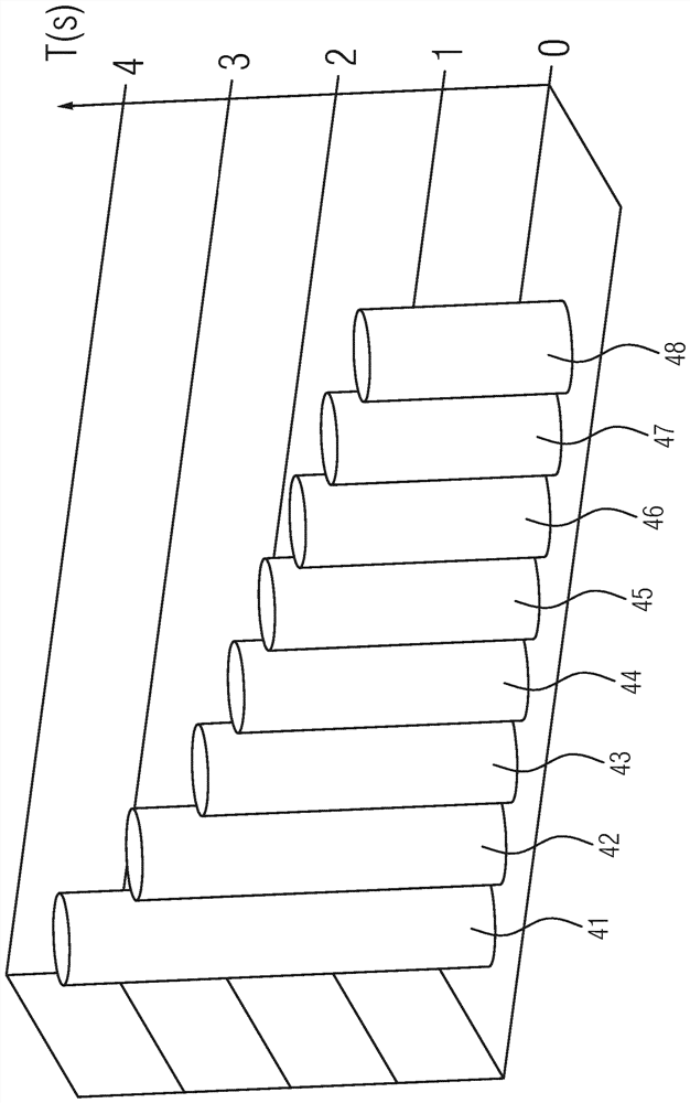 System for determining fill level