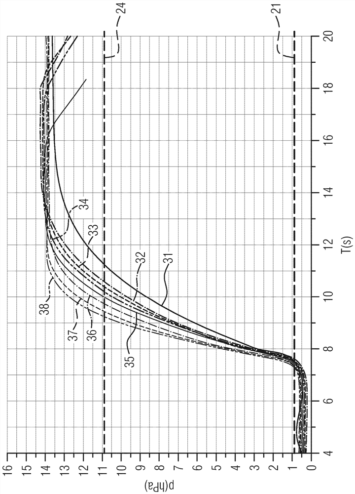 System for determining fill level