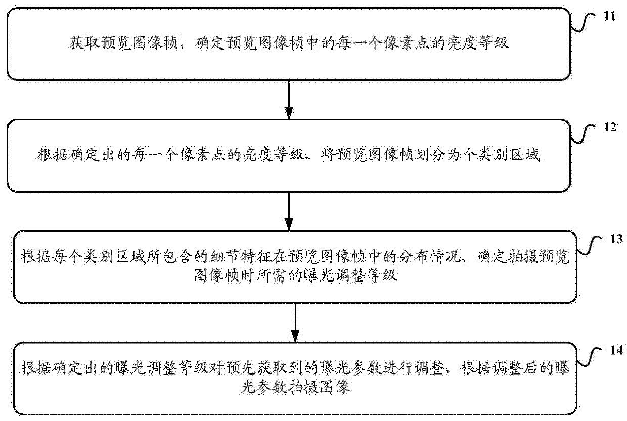 A kind of image shooting brightness control method and device