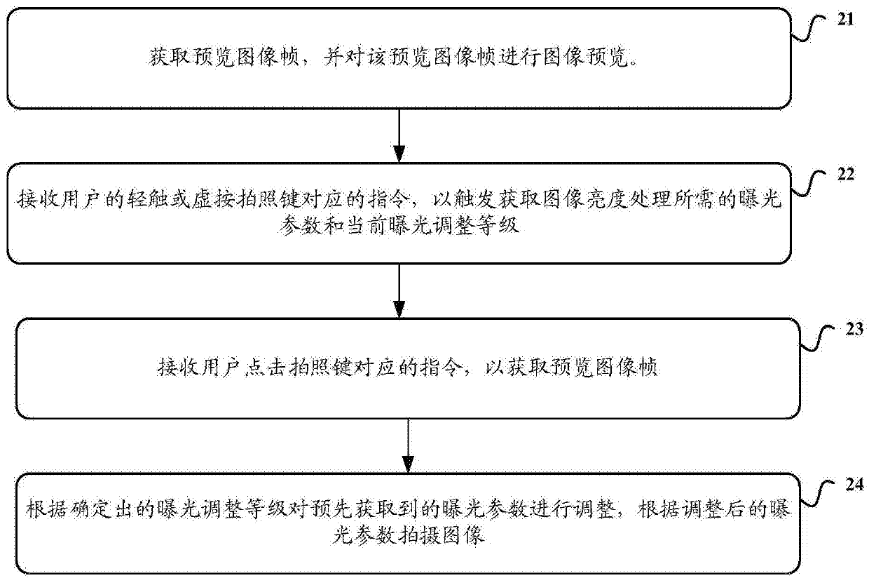 A kind of image shooting brightness control method and device