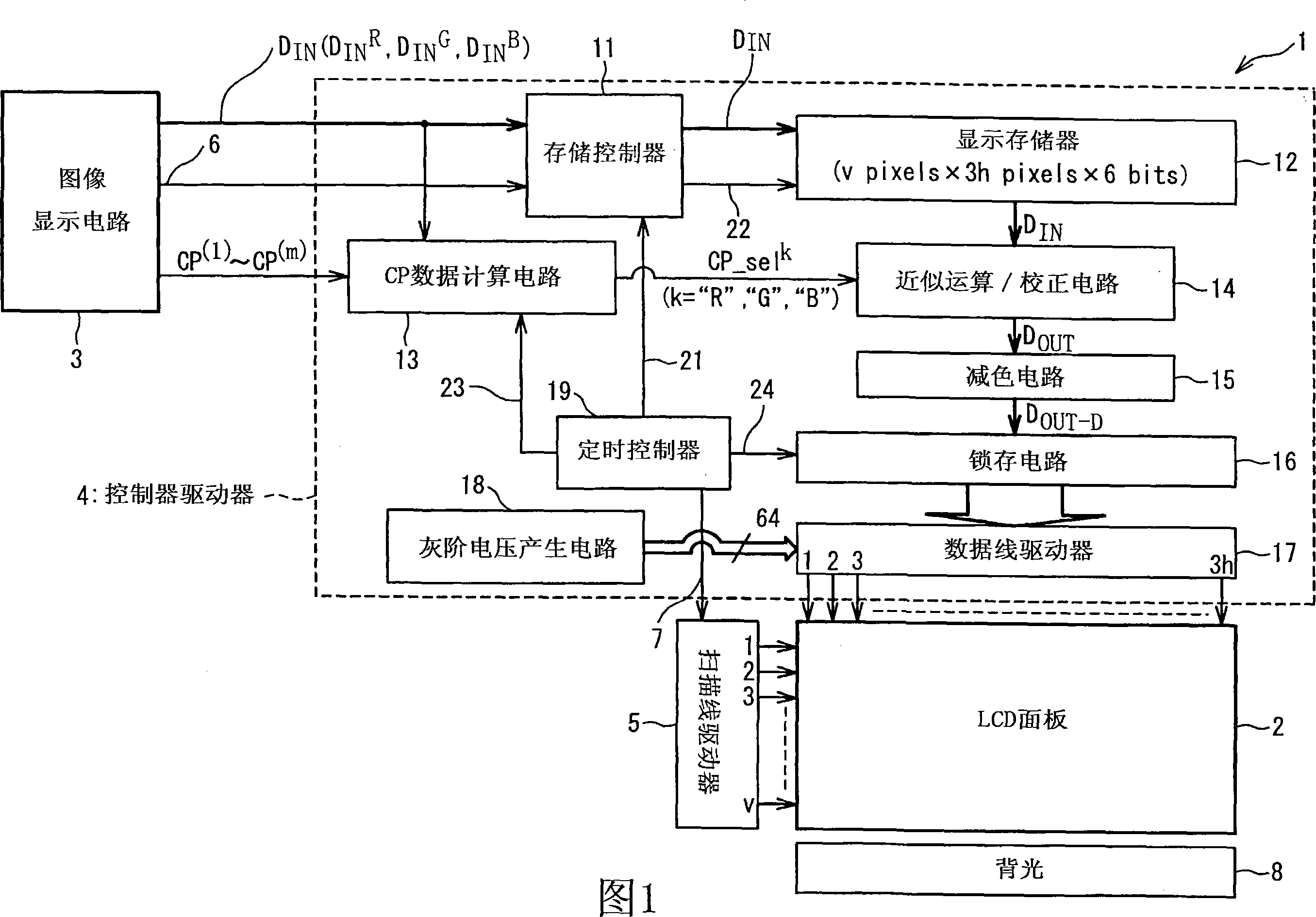 Display device, display panel driver and method of driving a display panel