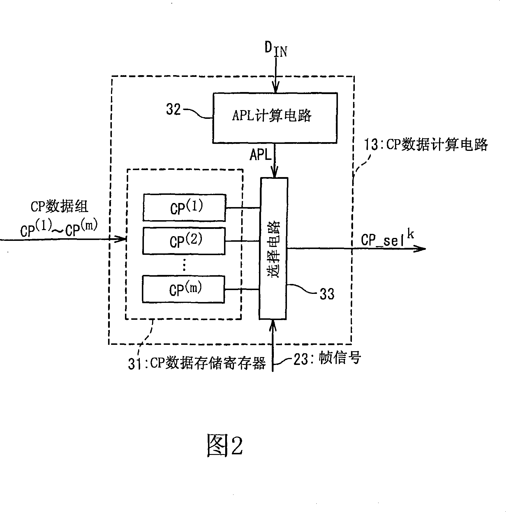 Display device, display panel driver and method of driving a display panel