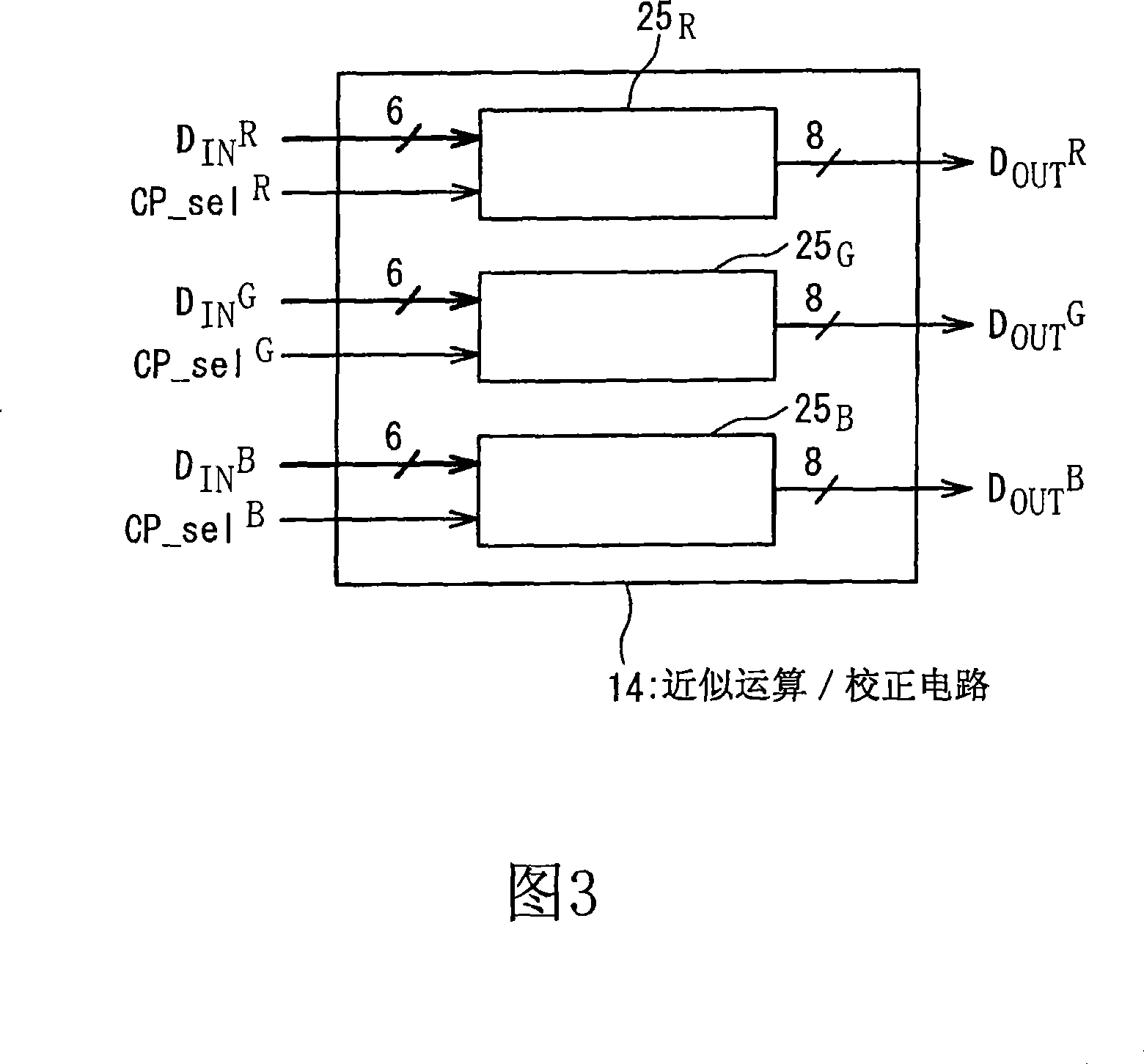 Display device, display panel driver and method of driving a display panel