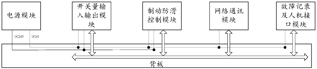 Tram hydraulic brake electronic control device, brake anti-skid control module and brake anti-skid control method