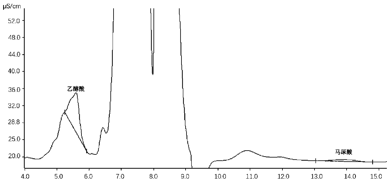 Method for simultaneously detecting concentrations of glycollic acid and hippuric acid in human urine