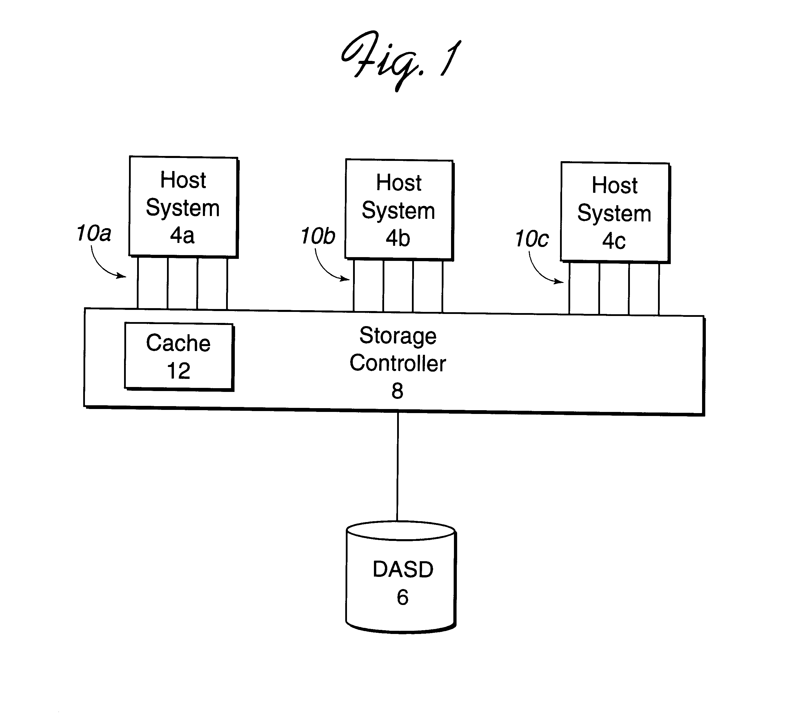 Input/output data access request with assigned priority handling