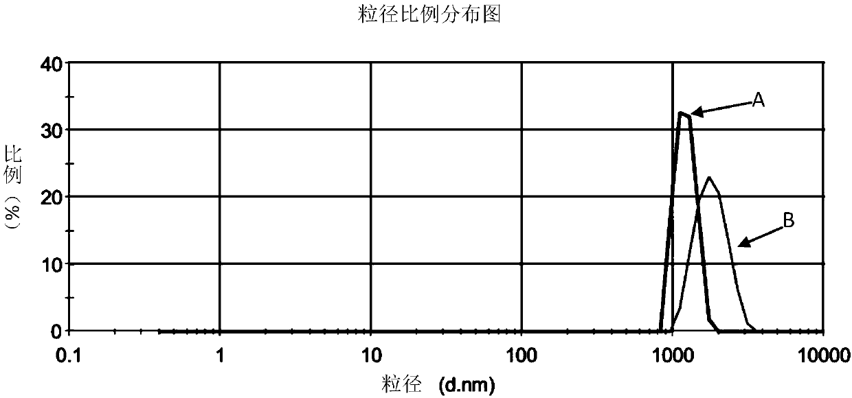 Preparation method of volume controllable PLGA microsphere