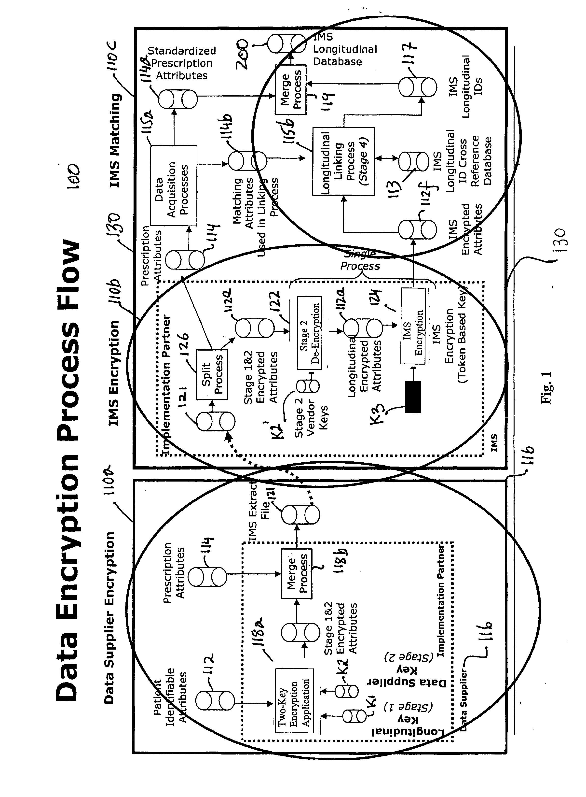 Mediated data encryption for longitudinal patient level databases