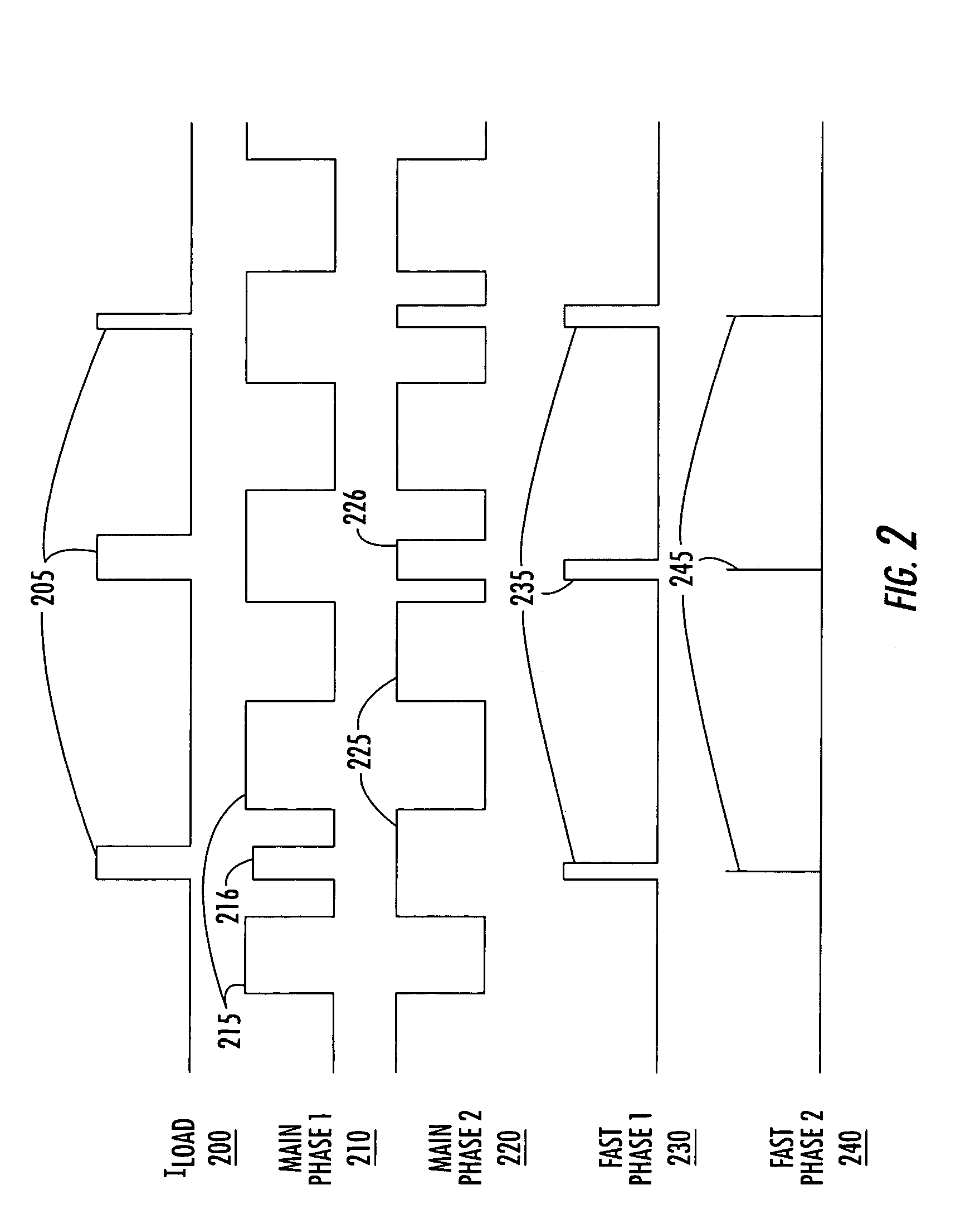 Transient-phase PWM power supply and method