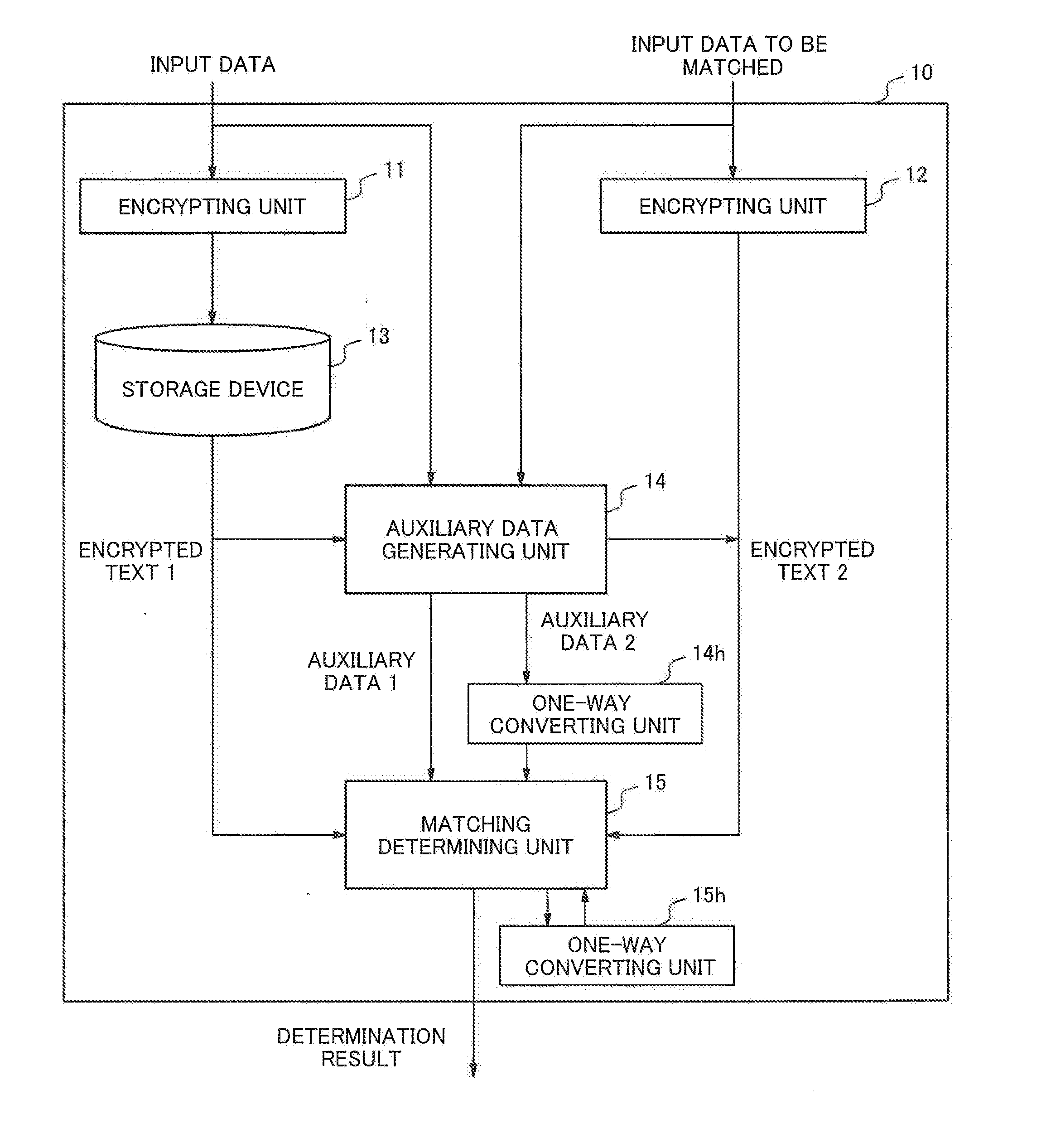 Encrypted text matching system, method, and computer readable medium