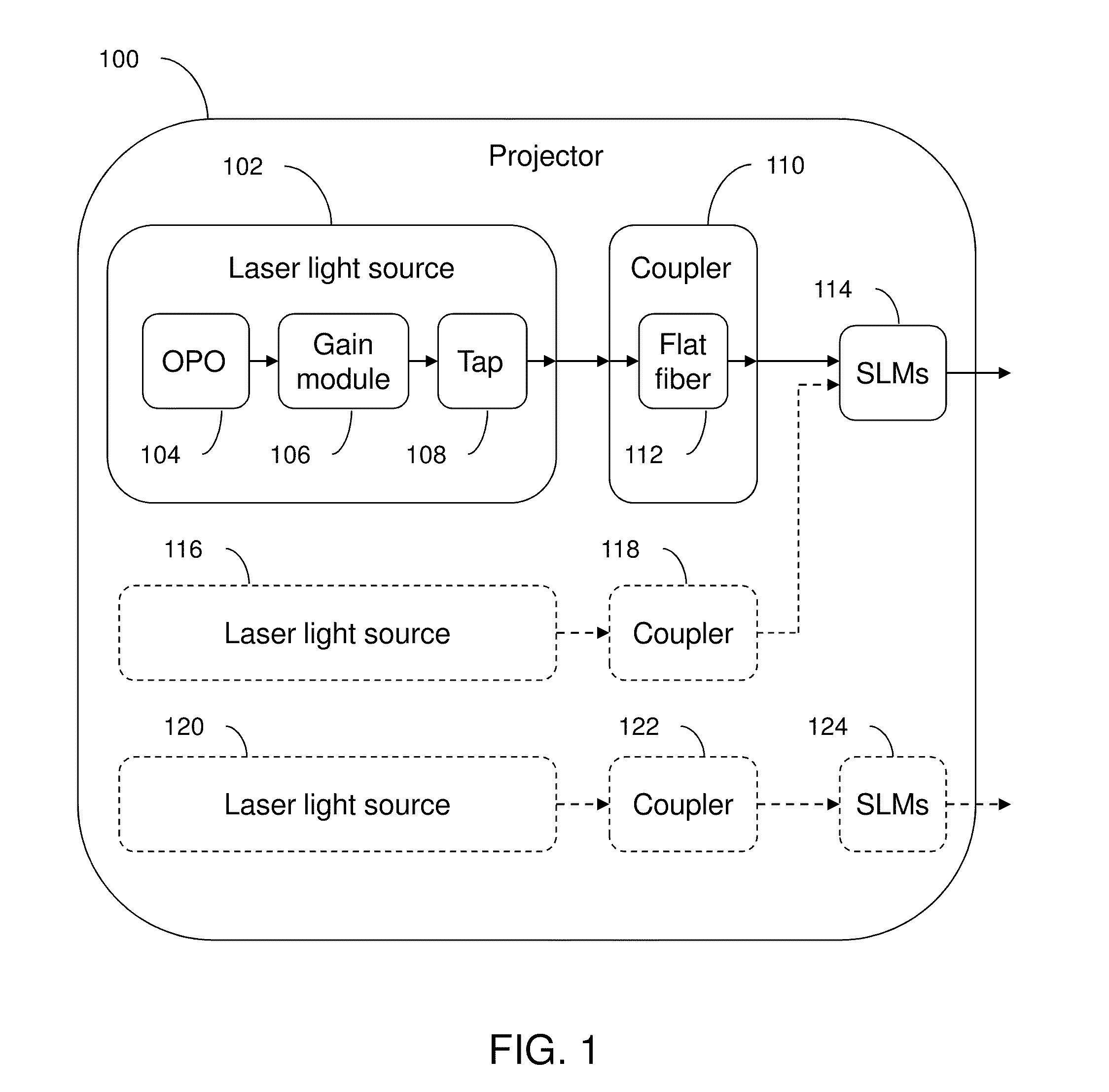 Optical System and Assembly Method