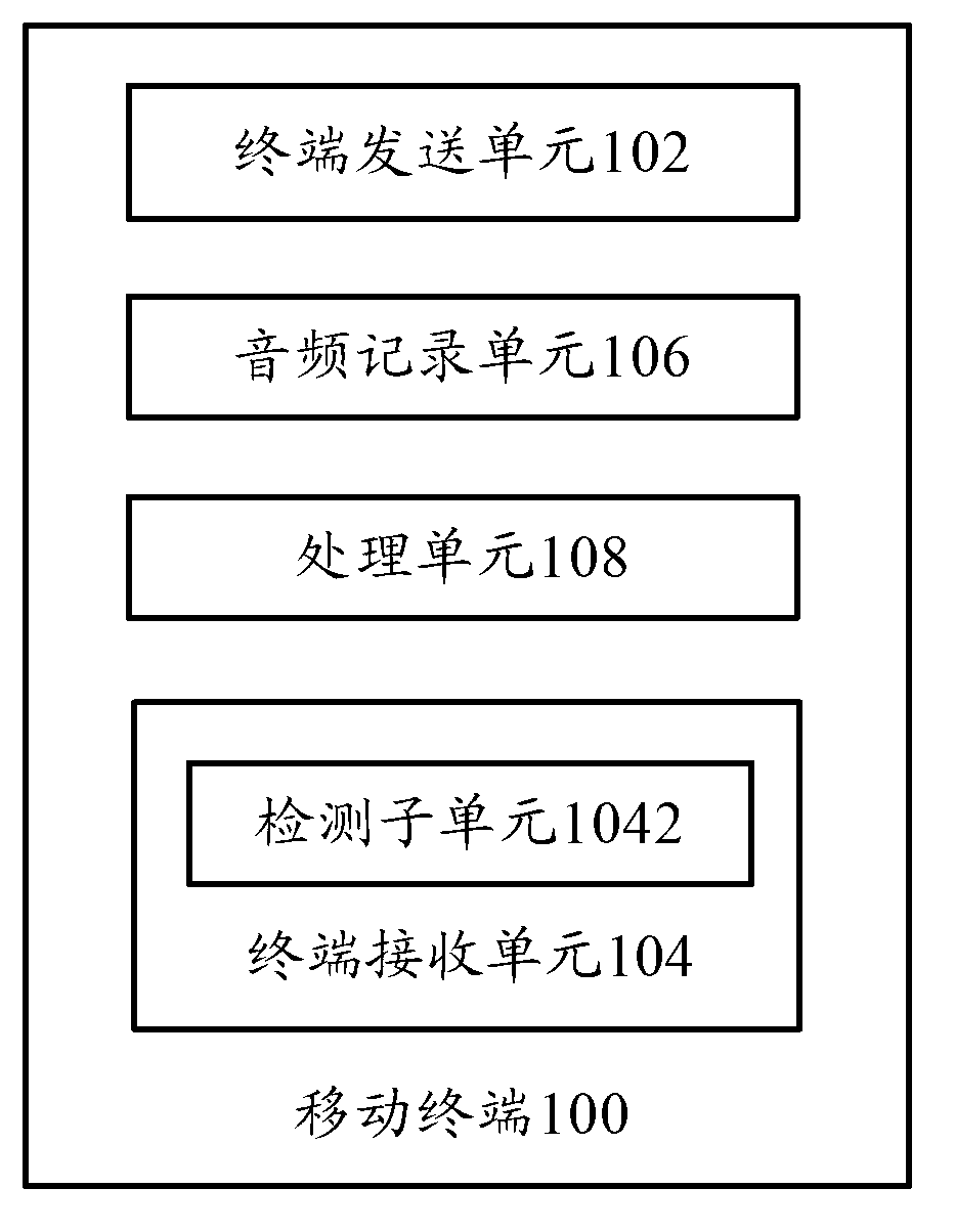 Mobile terminal, conference server and conference control method