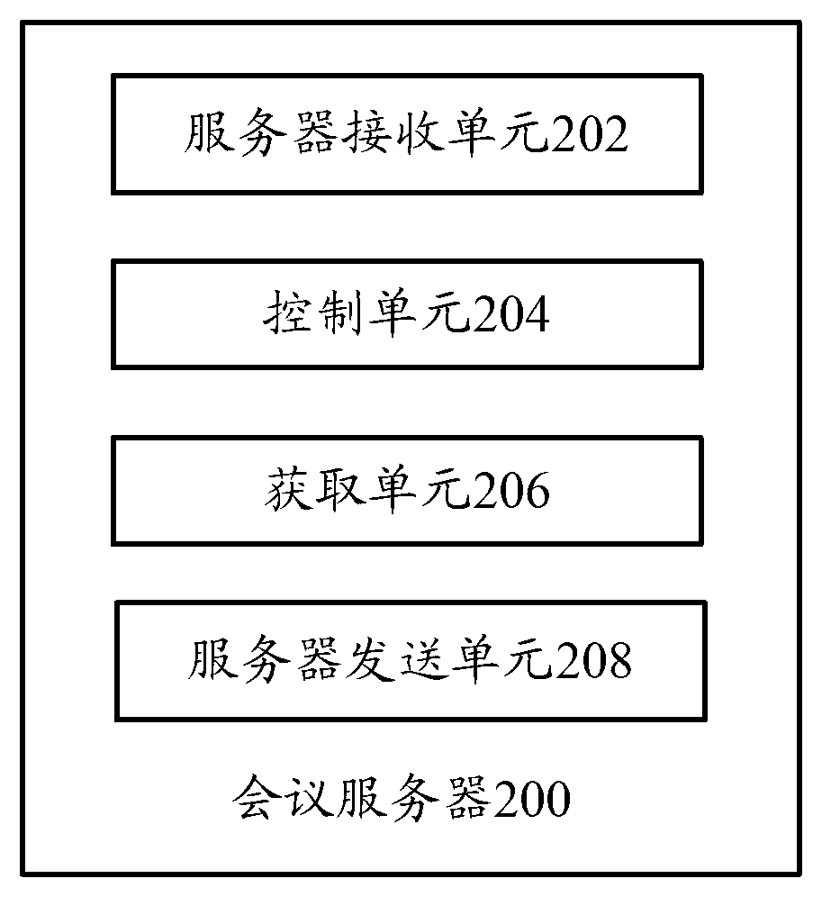 Mobile terminal, conference server and conference control method