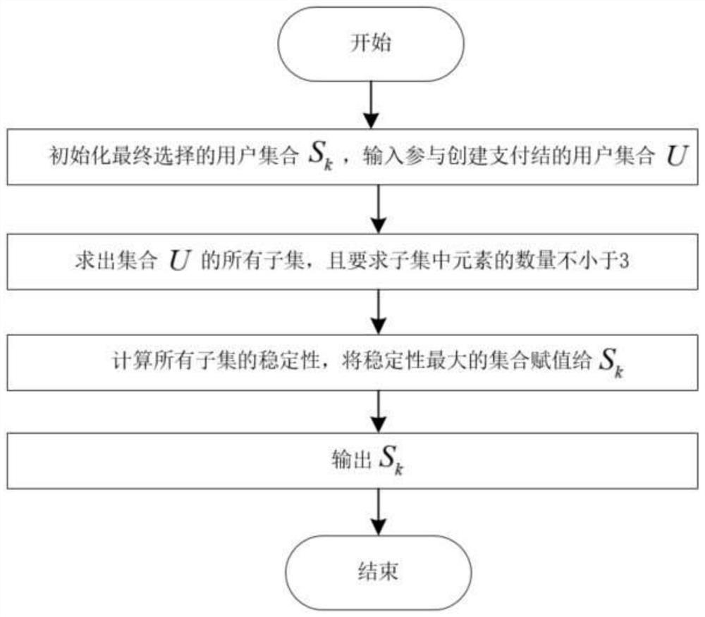 Off-chain transaction method based on payment settlement