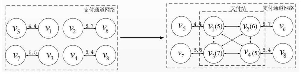 Off-chain transaction method based on payment settlement