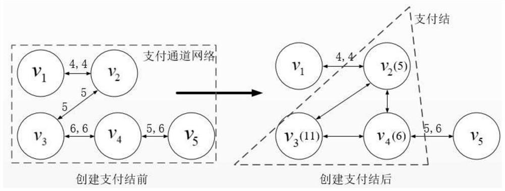 Off-chain transaction method based on payment settlement