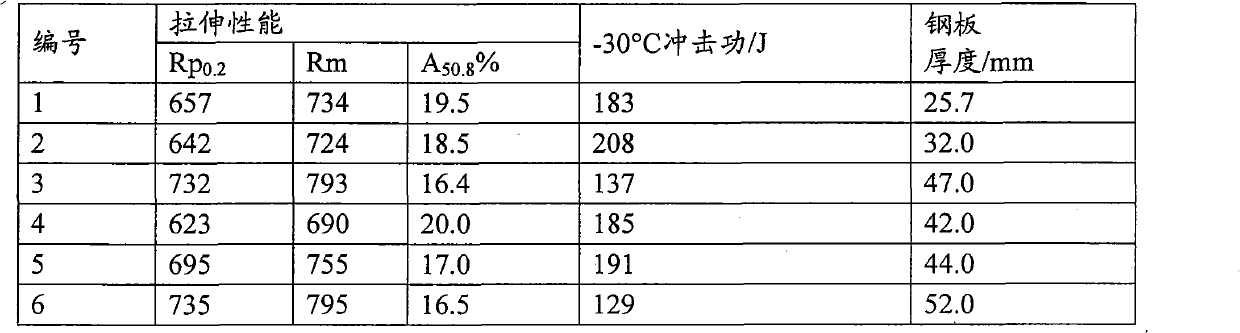 High-strength pipe steel and method for manufacturing same