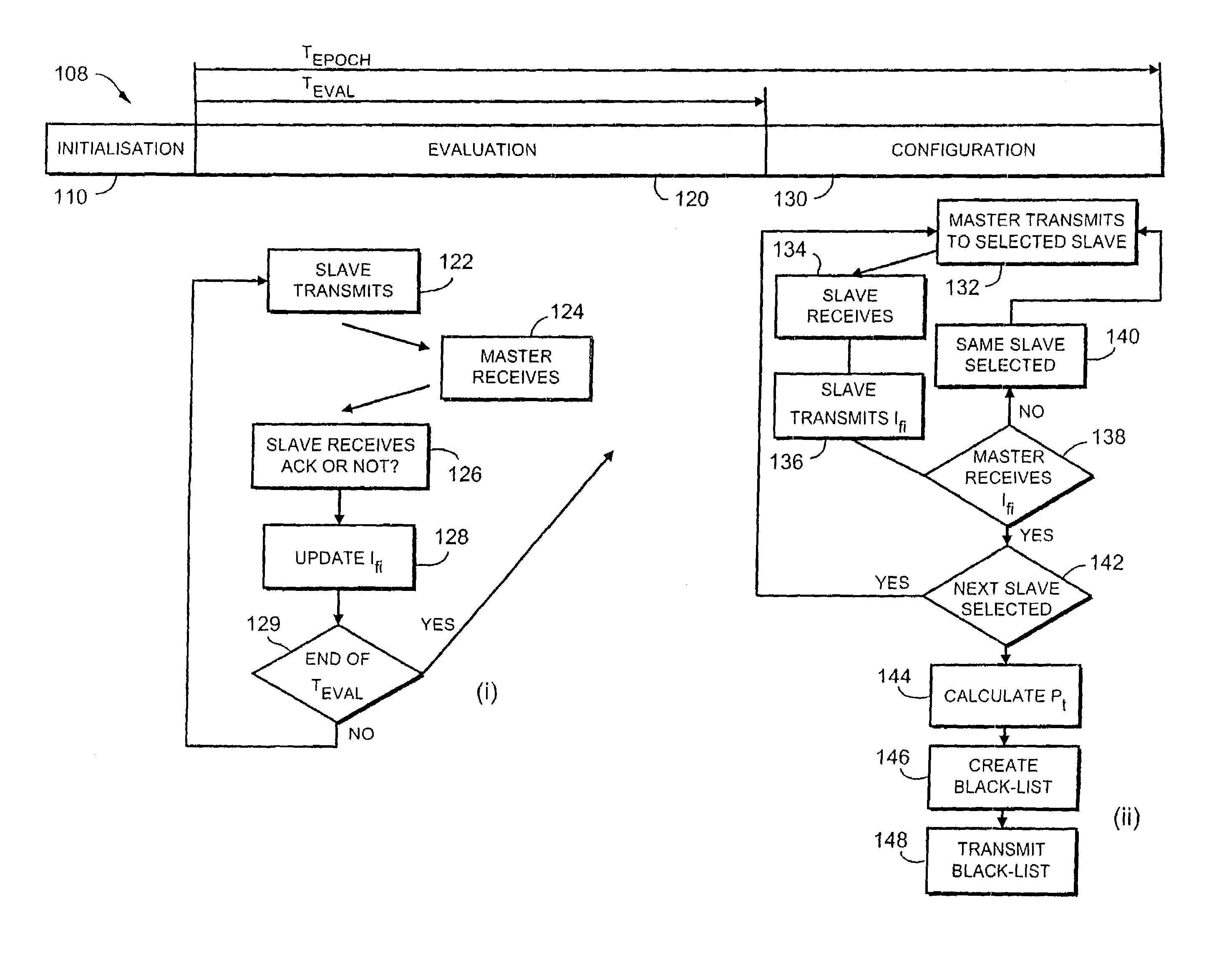 Frequency hopping spread spectrum communication system