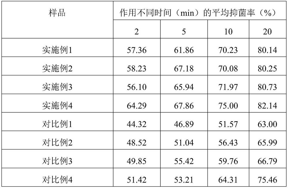 A kind of herbal oral antibacterial spray containing propolis and preparation method thereof