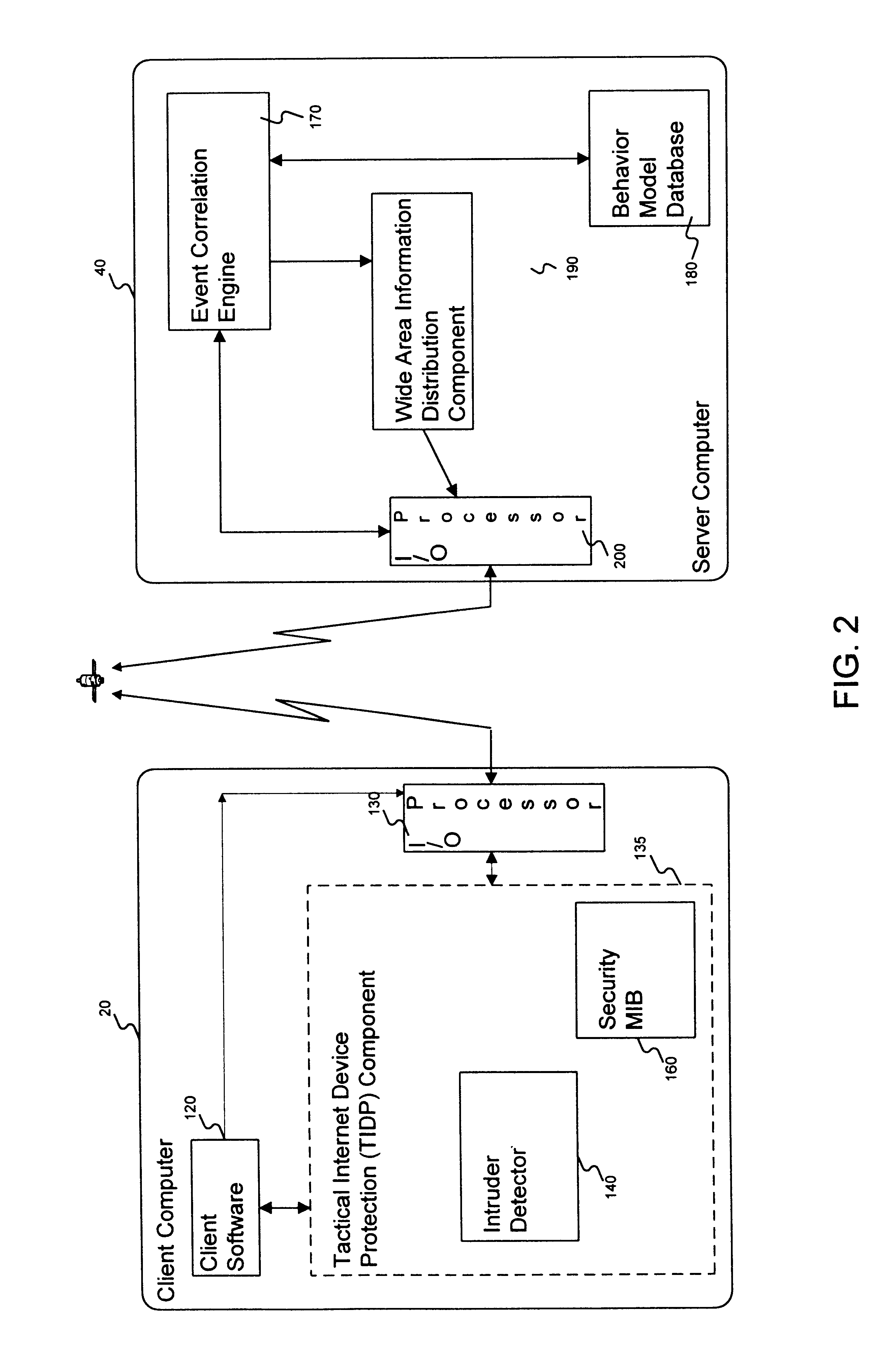Method and apparatus for an intruder detection reporting and response system