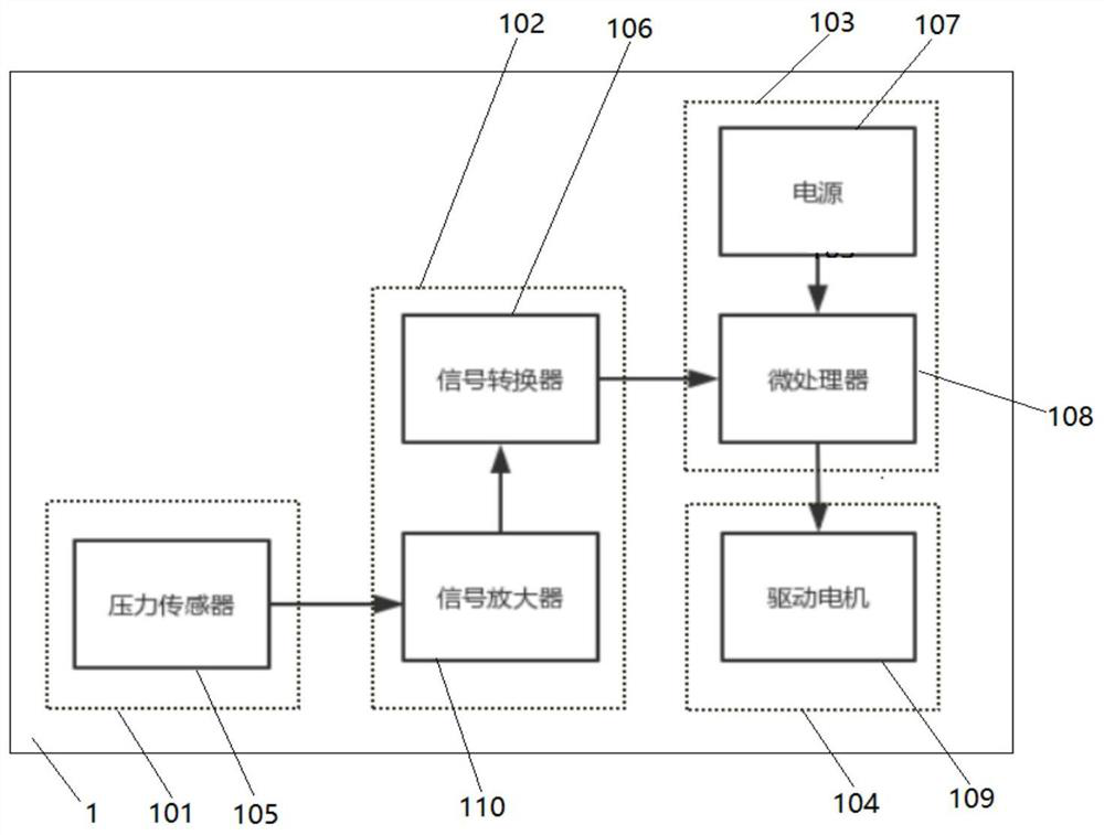 An anti-misstepping double accelerator pedal system and its control method