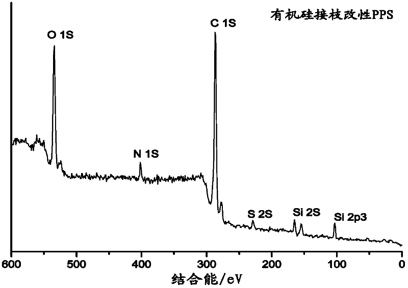 Organic silicon grafted and modified polyphenylene sulphide material and preparation method thereof
