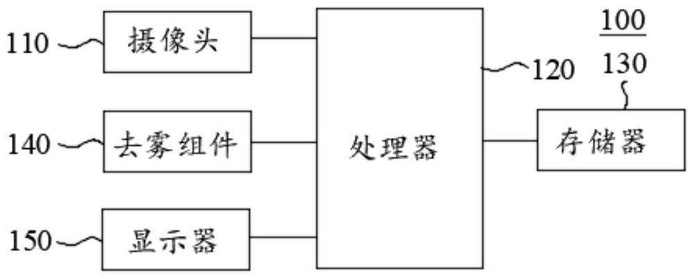 Lens foggy identification method, camera module, and terminal equipment