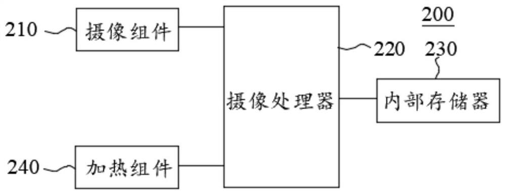 Lens foggy identification method, camera module, and terminal equipment