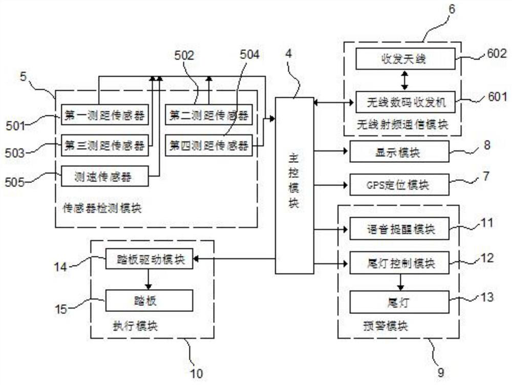 A car collision avoidance system