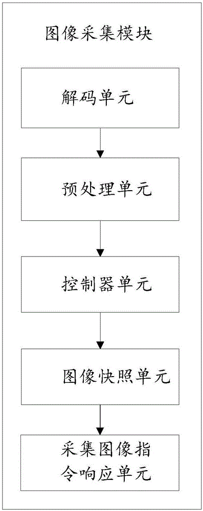 Elevator system with three-level monitoring network