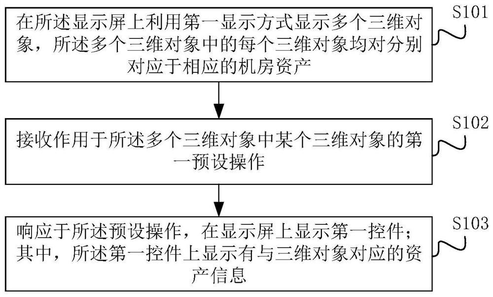 Machine room asset management system and method