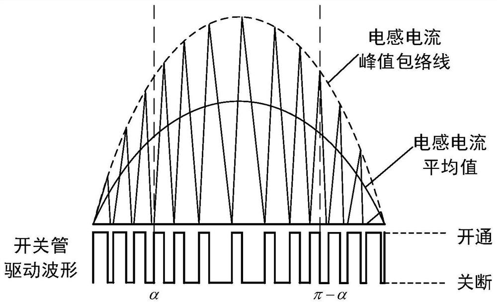 A Boost Power Factor Correction Converter