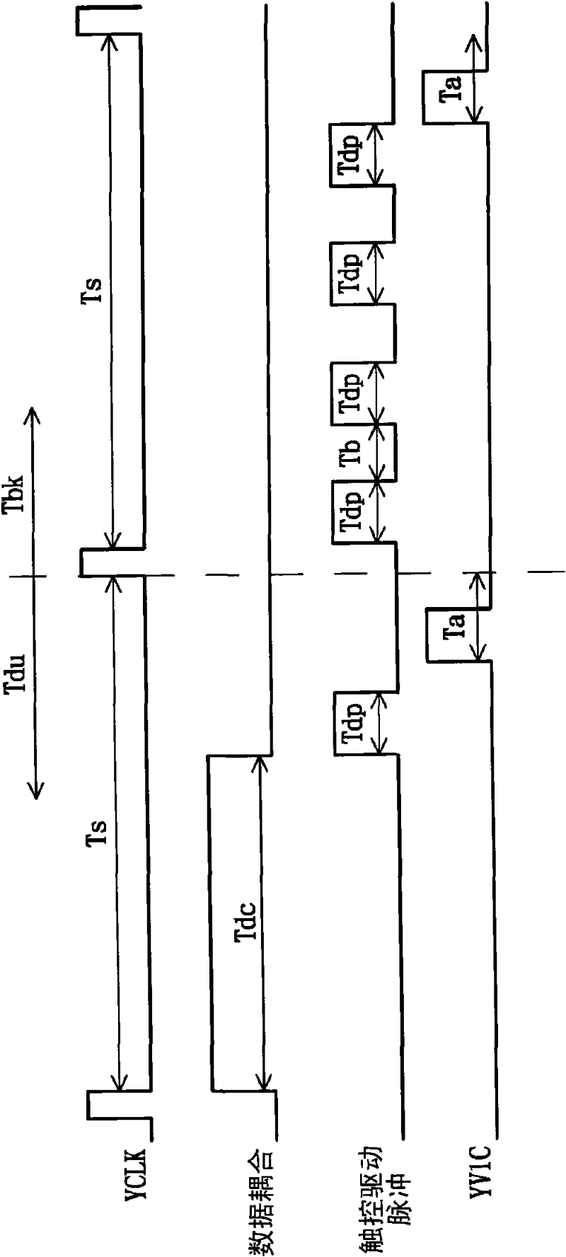 Touch control signal scanning frequency determining method of touch panel