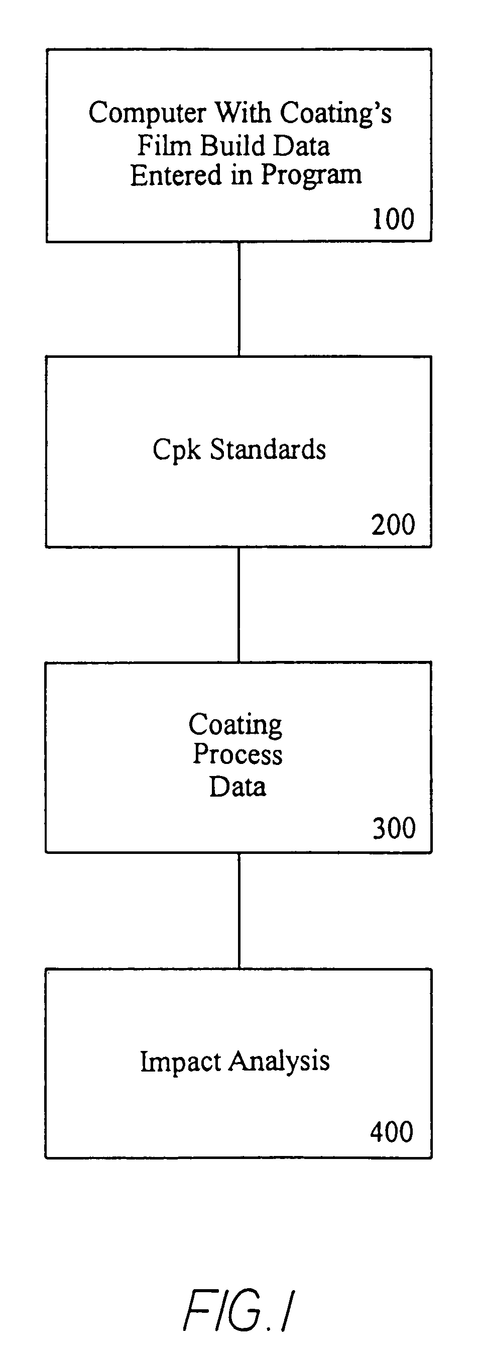 Method for generating coating film build usage and cost impact from Cpk's