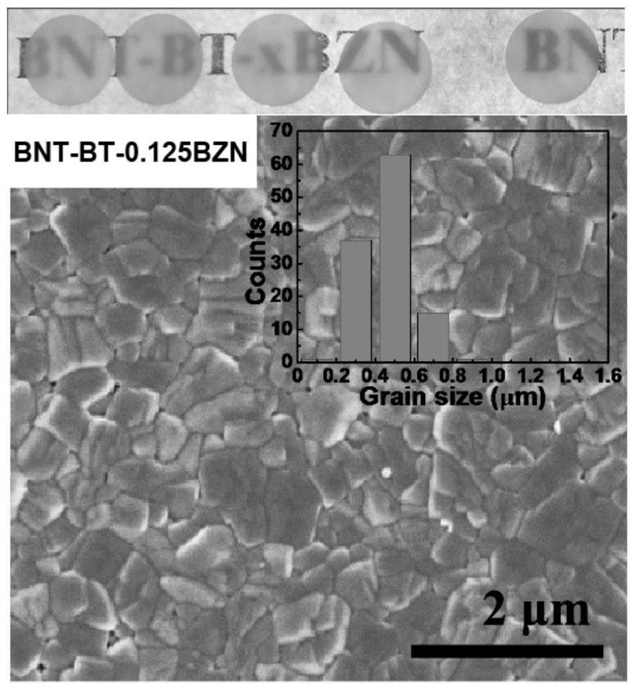 A bismuth sodium titanate-based transparent ceramic material and its preparation method and application