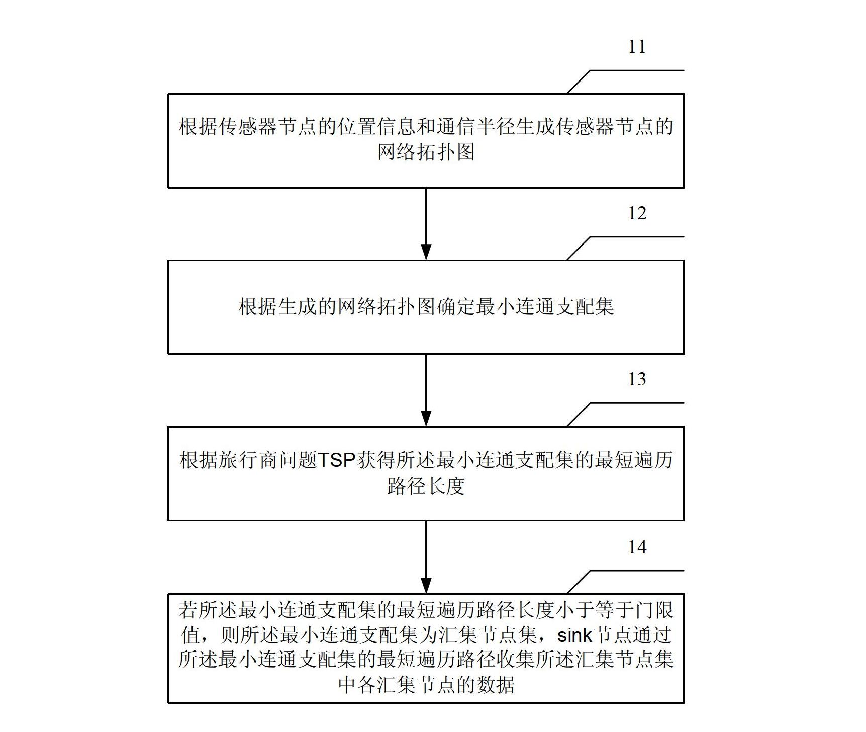 Method and device for collecting data by sink nodes of wireless sensor network